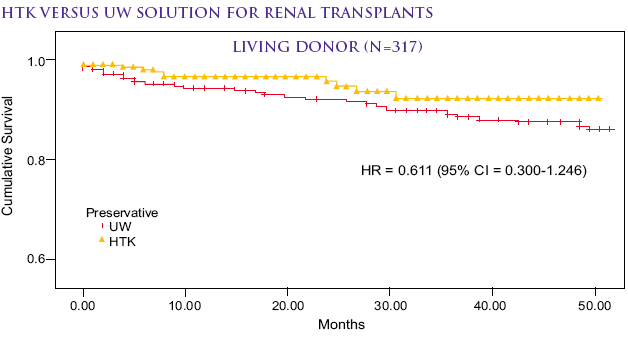 kidneychart1