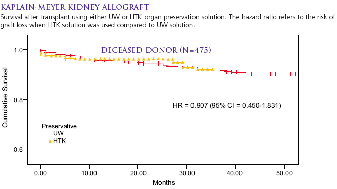 kidneychart2