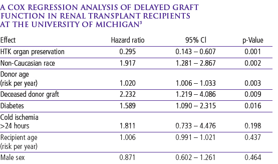 kidneychart3