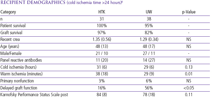 kidneychart4