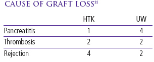 pancreaschart2