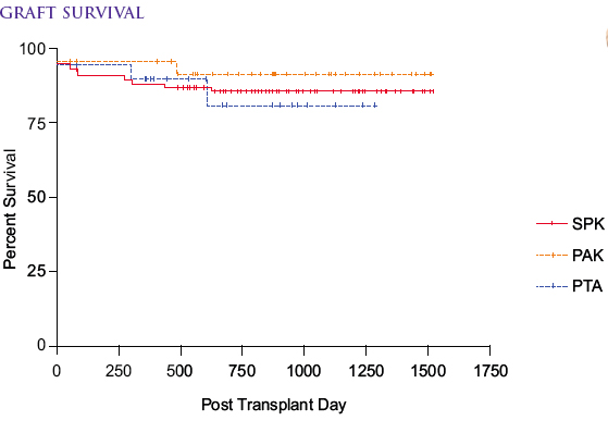 pancreaschart4