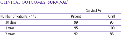 pancreaschart5