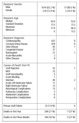 prescribe2009chart4