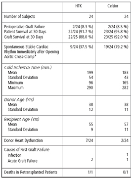 prescribe2009chart5