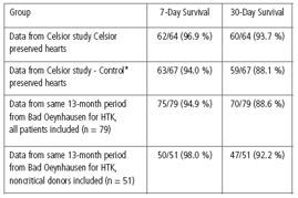 prescribe2009chart6